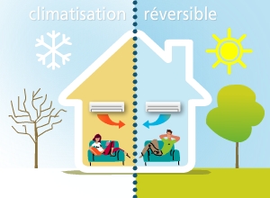 la Climatisation réversible à Toulouse, c'est économique, confortable en été comme en hivers notamment à Toulouse et ses environs 31, 81, 82 la Climatisation réversible à Toulouse, c'est économique, confortable en été comme en hivers notamment à Toulouse et ses environs 31, 81, 82