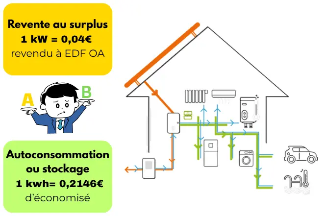 Réduisez votre facture d'électricité et votre empreinte carbone grâce à l'installation de panneaux solaires photovoltaïques à Toulouse avec Wiléo Courtier en travaux. Réduisez votre facture d'électricité et votre empreinte carbone grâce à l'installation de panneaux solaires photovoltaïques à Toulouse avec Wiléo Courtier en travaux.