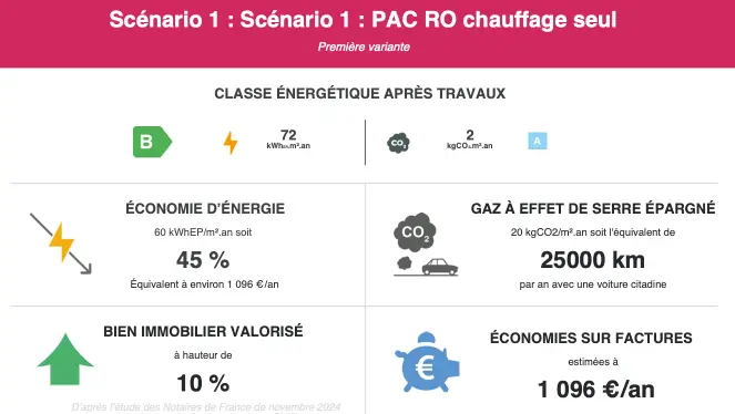 Simulation 1 de l'audit énergétique gratuit : le choix est la pompe à chaleur air eau