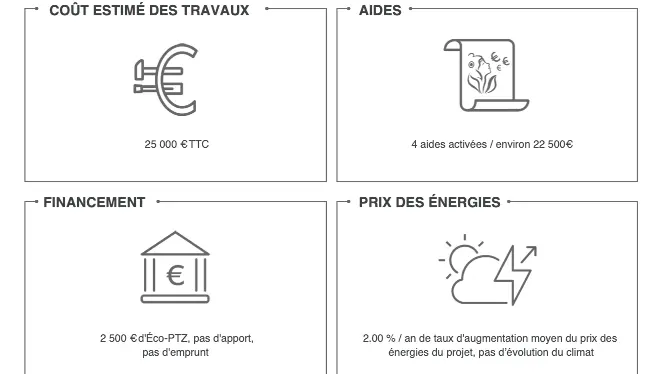 Simulation 2 de l'audit énergétique gratuit : montant des travaux, montant aides MaPrimeRénov et CEE, montant du reste à la charge du client et financement par ecoPTZ