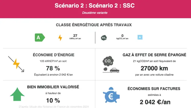 Simulation 2 de l'audit énergétique gratuit : le choix sera le chauffage solaire combiné avec une pompe à chaleur air eau en relève