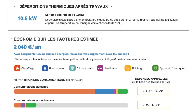 Résultat de l'audit énergétique gratuit : le montant des factures énergétiques avant travaux