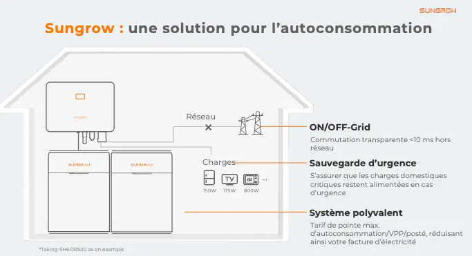 La batterie de stockage d'énergie représente l'avenir de l'autoconsommation solaire