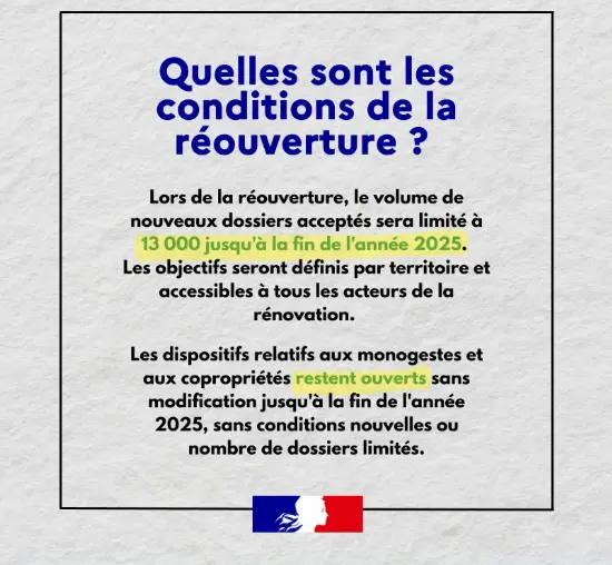 Quelles sont les conditions de la réouverture ? Lors de la réouverture, le volume de nouveaux dossiers acceptés sera limité à 13 000 jusqu'à la fin de l'année 2025. Les objectifs seront définis par territoire et accessibles à tous les acteurs de la rénovation. Les dispositifs relatifs aux monogestes et aux copropriétés restent ouverts sans modification jusqu'à la fin de l'année 2025, sans conditions nouvelles ou nombre de dossiers limités.